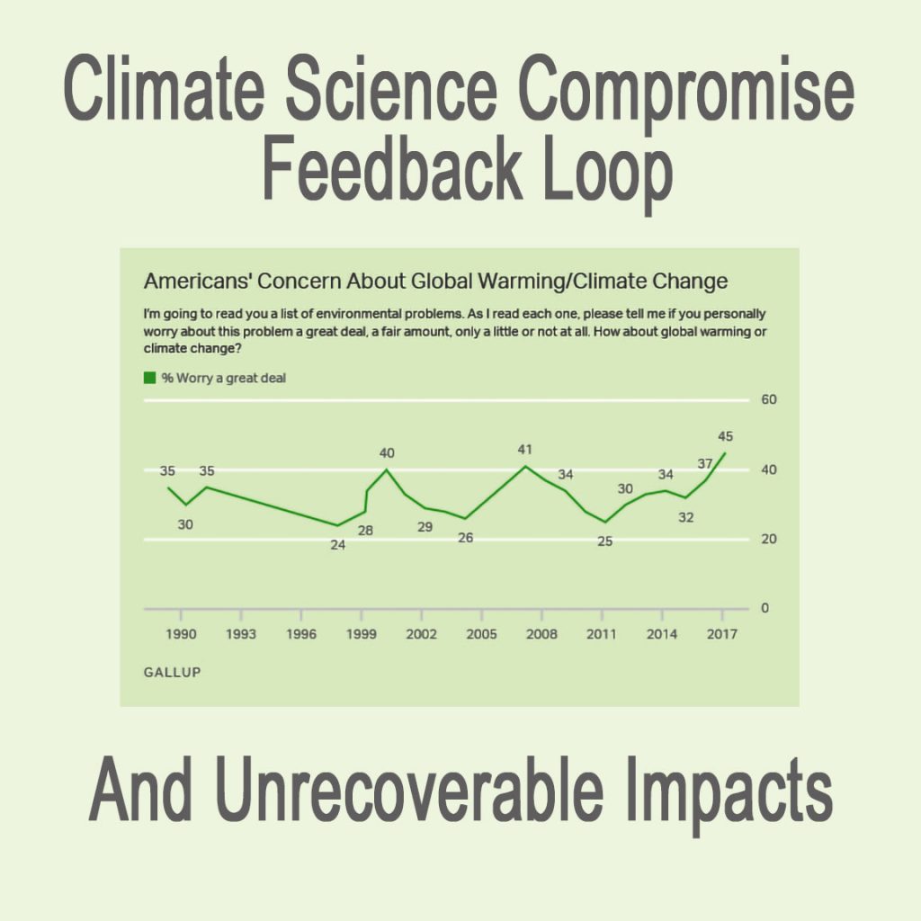 Climate Science Compromise Feedback Loop and Unrecoverable Impacts