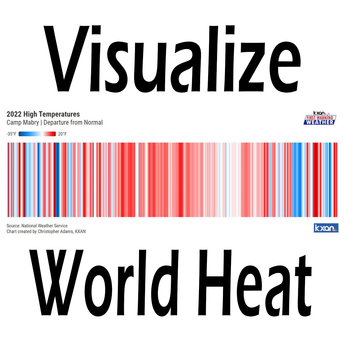 Visualize World Heat