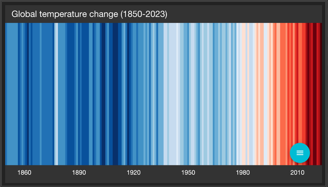 The “remarkably unprecedented” increase in warming rate in 2023 and 2024