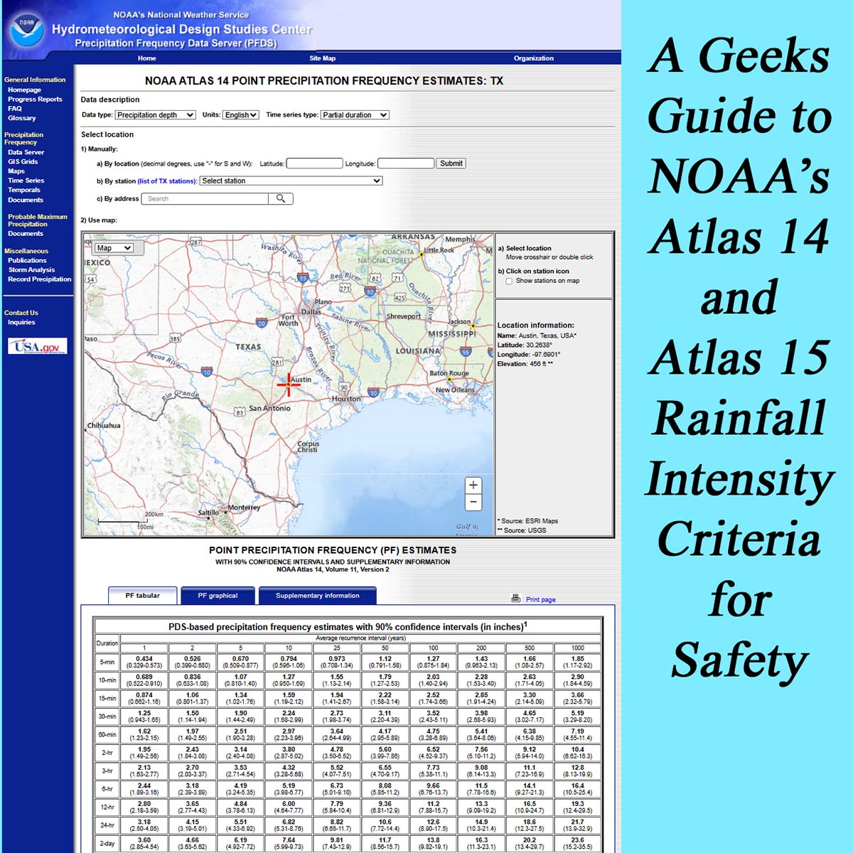 Atlas 14 and Atlas 15, NOAA’s Climate Change Rainfall Intensity Tools; Rump’s Cancellation Reversed